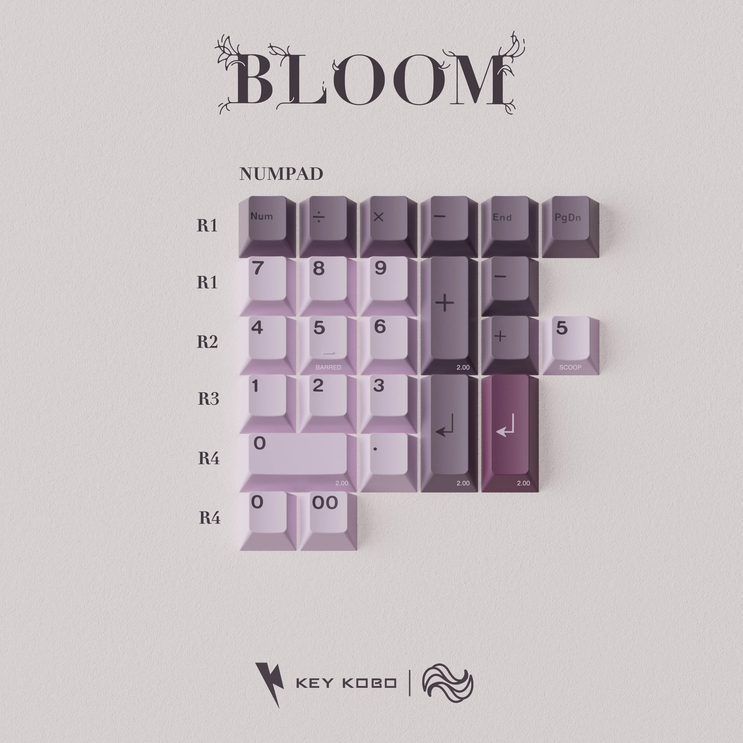 Keykobo BLOOM Keycap Set - Image 9