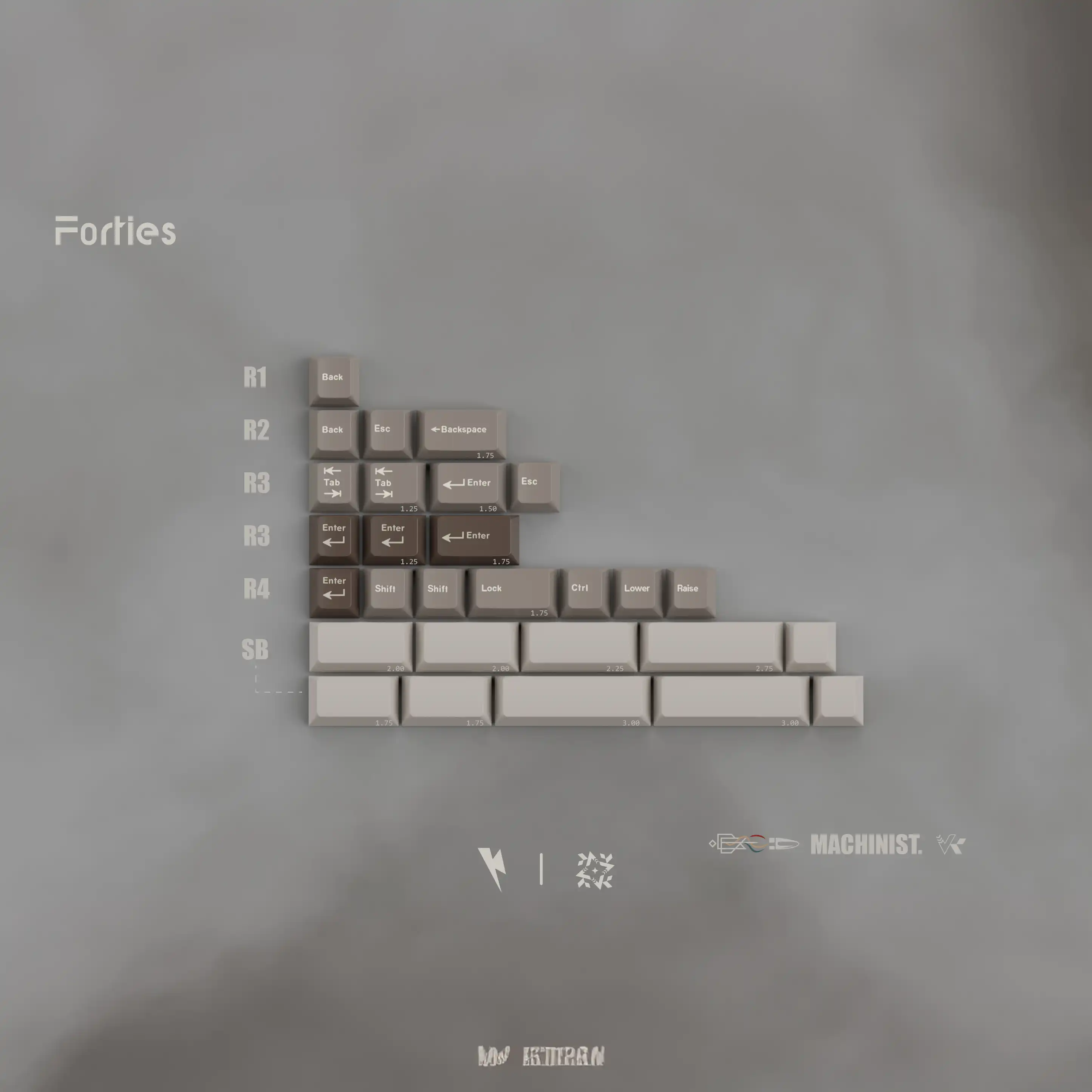Keykobo Machinist Keycap Set - Image 6